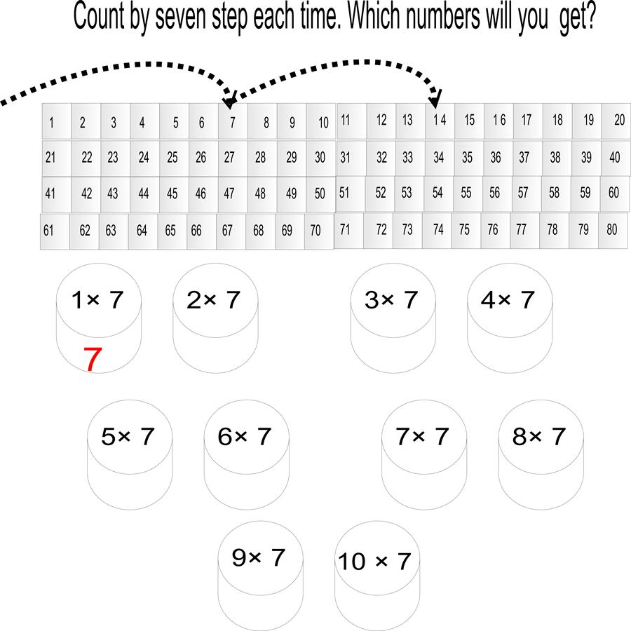 Count By 7's Chart